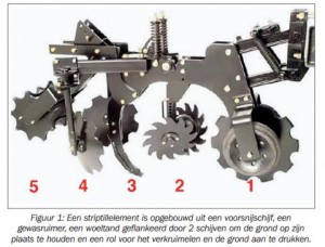 Strip-till maïs 2